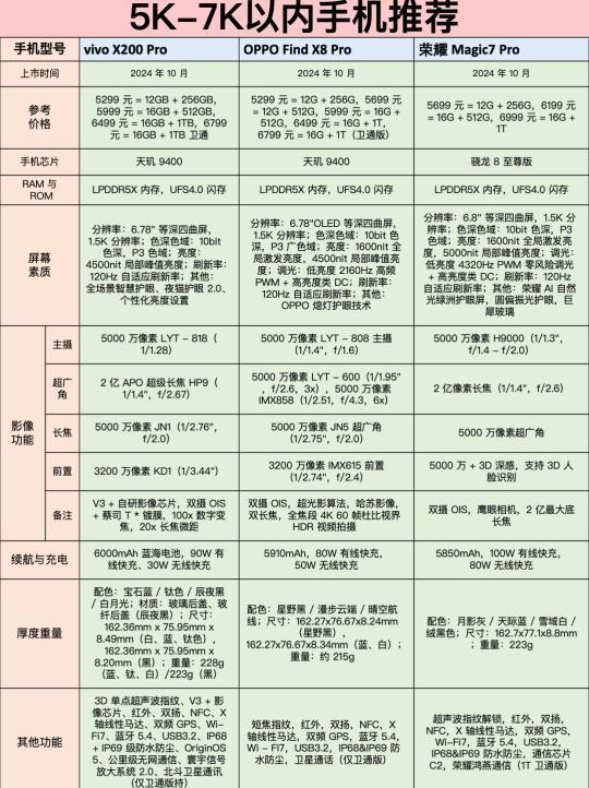智能手机选购指南：品牌、配置与价格全方位解析