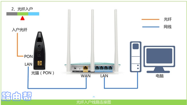 TP-L<i></i>ink路由器的正确连接方式