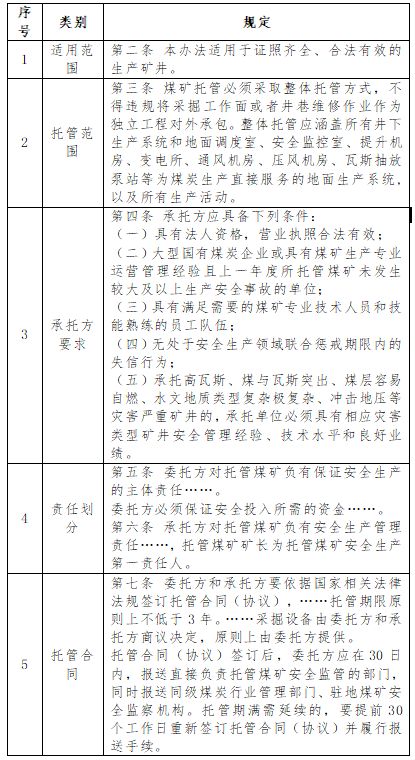 能源发展“法”指航向 系列指南(1)——煤矿托管法律问题研究